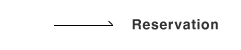 Reservation